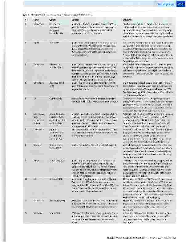 Vorschauseite 5: Das Intensivtagebuch in Deutschland