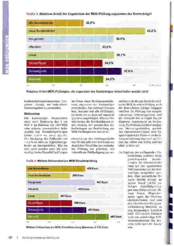 Vorschauseite 3: Krankenkassen mit ungebrochener Prüfungslust Studie zeigt vermehrte Überprüfung primärer und sekundärer Fehlbelegungen