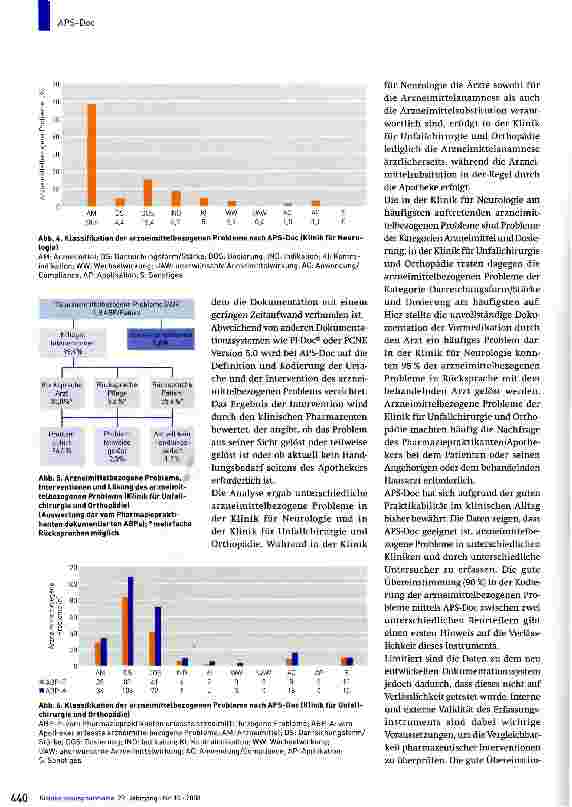 Vorschauseite 6: Entwicklung eines Dokumentationssystems für arzneimittelbezogene Probleme im stationären Bereich (APS-Doc)