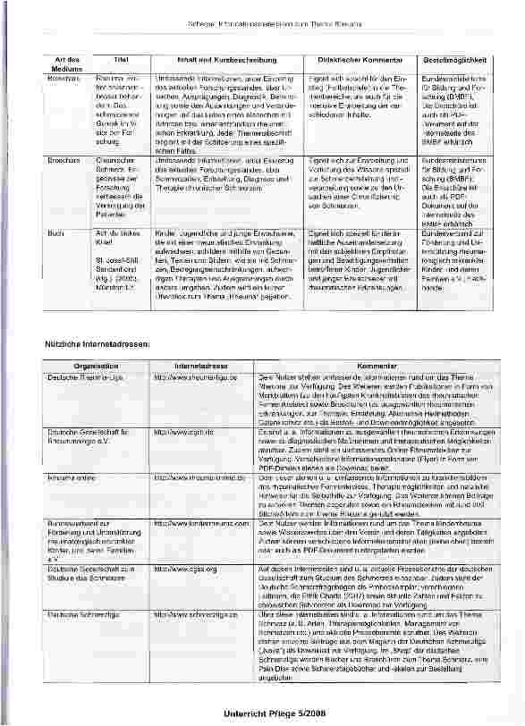 Vorschauseite 2: Informationsmaterialien zum Thema Rheuma