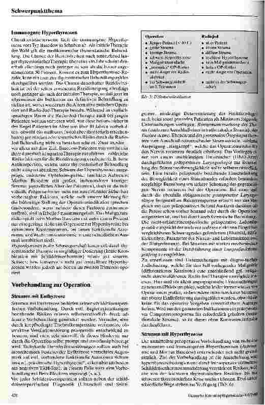Vorschauseite 3: Schilddrüsenoperationen