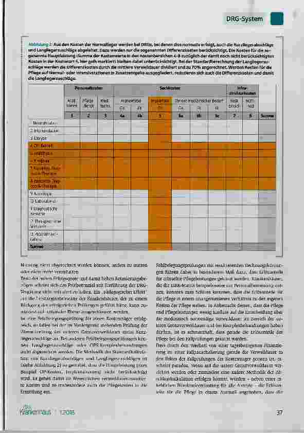 Vorschauseite 6: Die Pflege im G-DRG-System 2018
