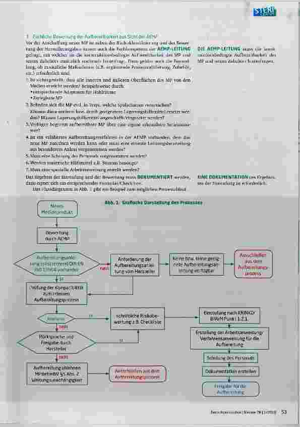 Vorschauseite 3: Risikobewertung und Freigabe neuer Medizinprodukte vor Investition und Neuanschaffung