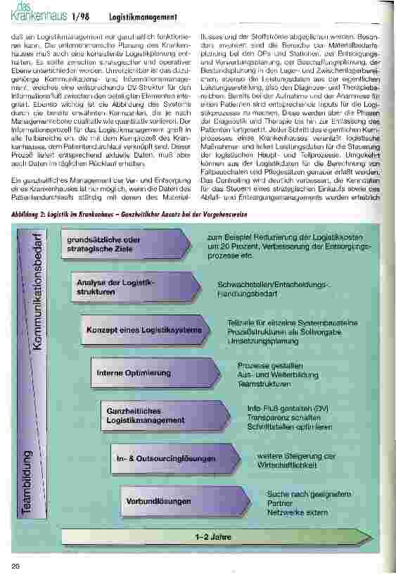 Vorschauseite 3: Die Erschließung von Wirtschaftlichkeitspotentialen durch ganzheitliches Logistikmanagement im Krankenhaus