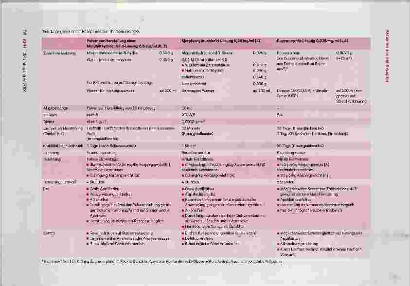 Vorschauseite 4: Rezepturen zur Therapie des neonatalen Abstinenz-Syndroms