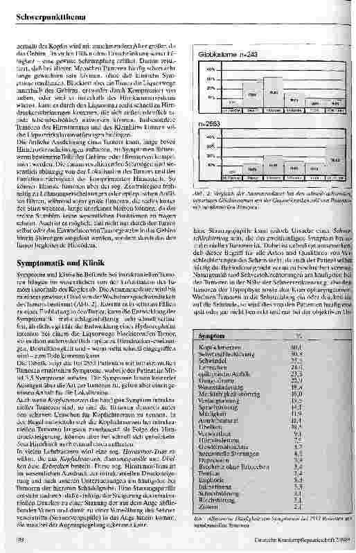 Vorschauseite 3: Hirntumoren