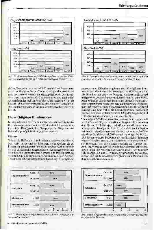 Vorschauseite 6: Hirntumoren