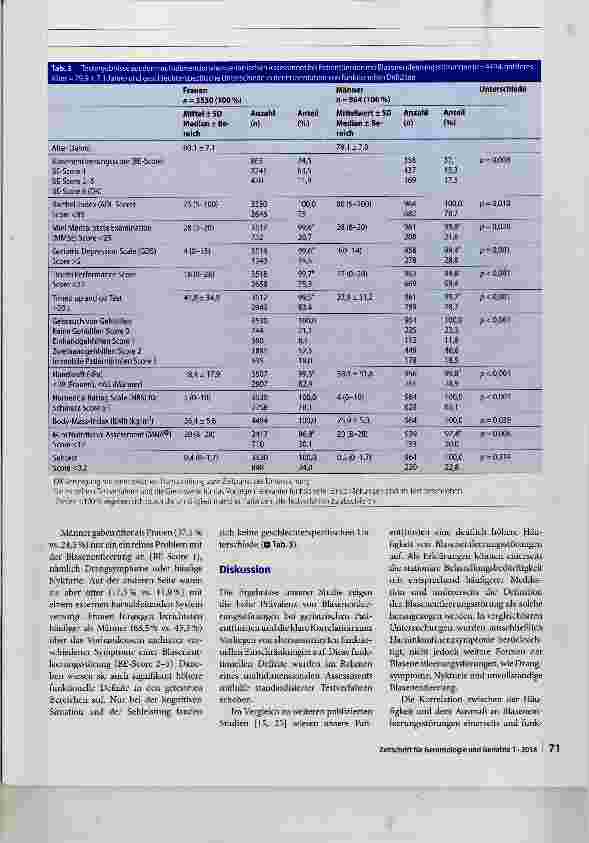 Vorschauseite 5: Blasenentleerungsstörungen bei geriatrischen Patient(inn)en