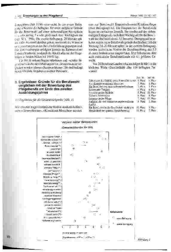 Vorschauseite 2: Erwartungen an den Pflegeberuf zu Ausbildungsbeginn und ihre Realisierung am Ende des zweiten Ausbildungsjahres (Längsschnittstudie)