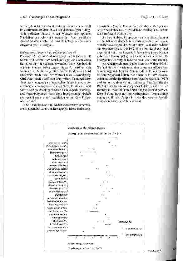 Vorschauseite 5: Erwartungen an den Pflegeberuf zu Ausbildungsbeginn und ihre Realisierung am Ende des zweiten Ausbildungsjahres (Längsschnittstudie)
