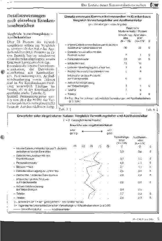 Vorschauseite 3: Der Einsatz neuer Kommunikationsmedien Ergebnisse einer empirischen Untersuchung von Führungskräften im Krh.