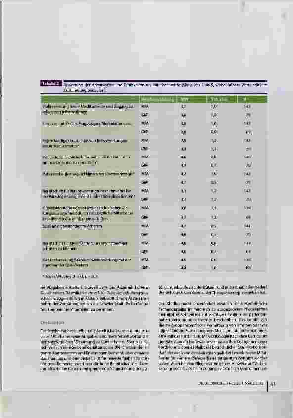 Vorschauseite 5: Fortbildungsbedarf von MFA und Pflegekräften in onkologischen Schwerpunktpraxen