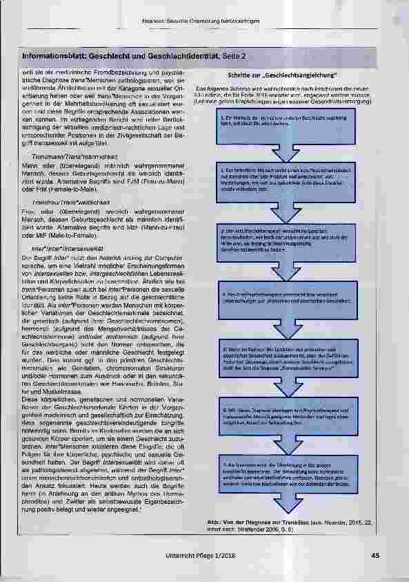 Vorschauseite 4: LSBTI - Unterricht zum Thema „Sexuelle Orientierung berücksichtigen“