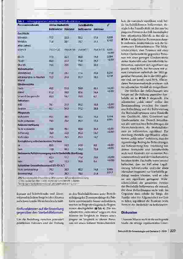 Vorschauseite 6: Einflussfaktoren auf die Positionierung gegenüber Sterbehilfe