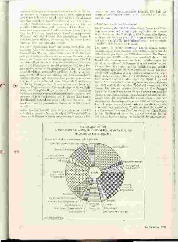 Vorschauseite 2: Die Deutschen Krankenhäuser 1967, fachliche Gliederung und Personalbestand