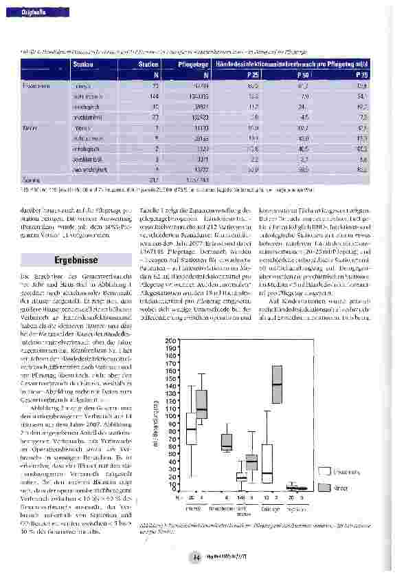 Vorschauseite 3: Umsetzung der Händehygiene in Frankfurter Kliniken