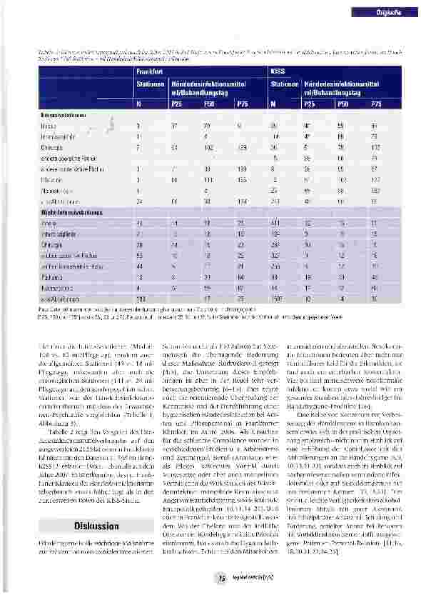 Vorschauseite 4: Umsetzung der Händehygiene in Frankfurter Kliniken