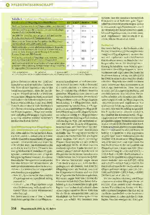 Vorschauseite 3: Studien zum Einsatz von Pflegeklassifikationen