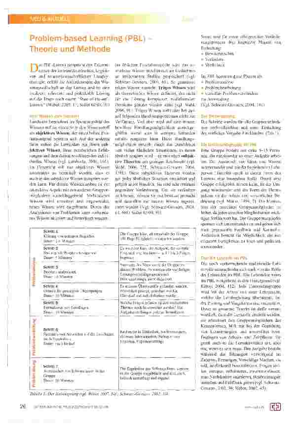 Vorschauseite 1: Problem-based Learning (PBL) -Theorie und Methode