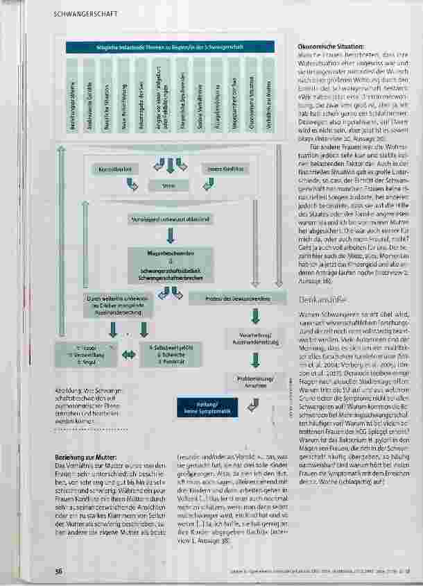 Vorschauseite 5: Ambivalente Gefühle