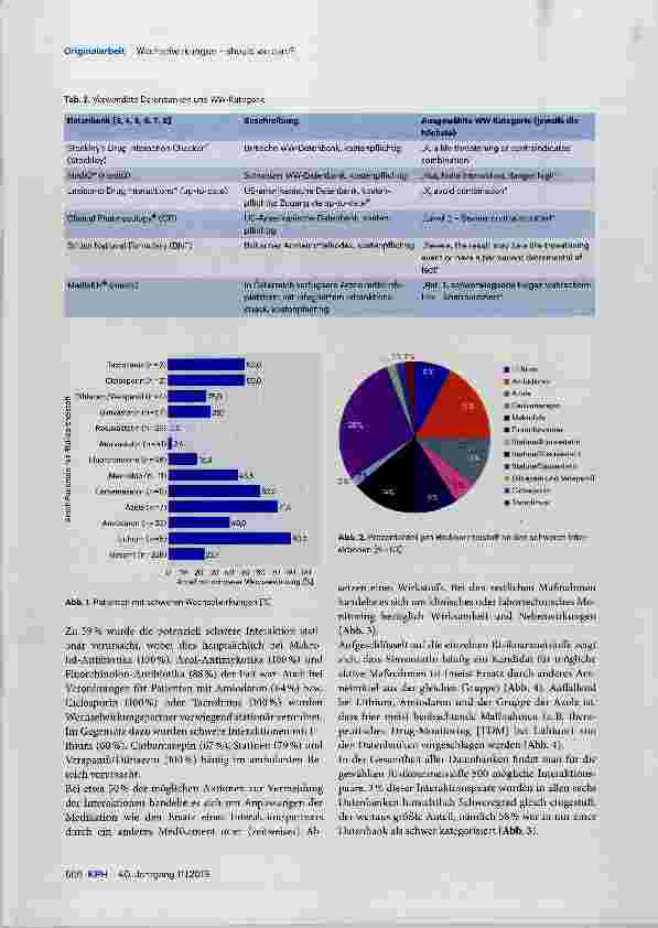 Vorschauseite 3: Wechselwirkungen - should we care?
