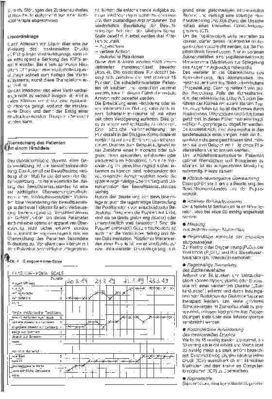 Vorschauseite 3: Die Therapie des Hirnödems