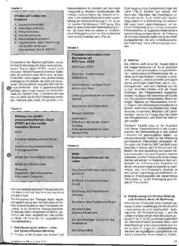 Vorschauseite 2: Risiken und Folgen der Langzeitbeatmung beim Erwachsenen