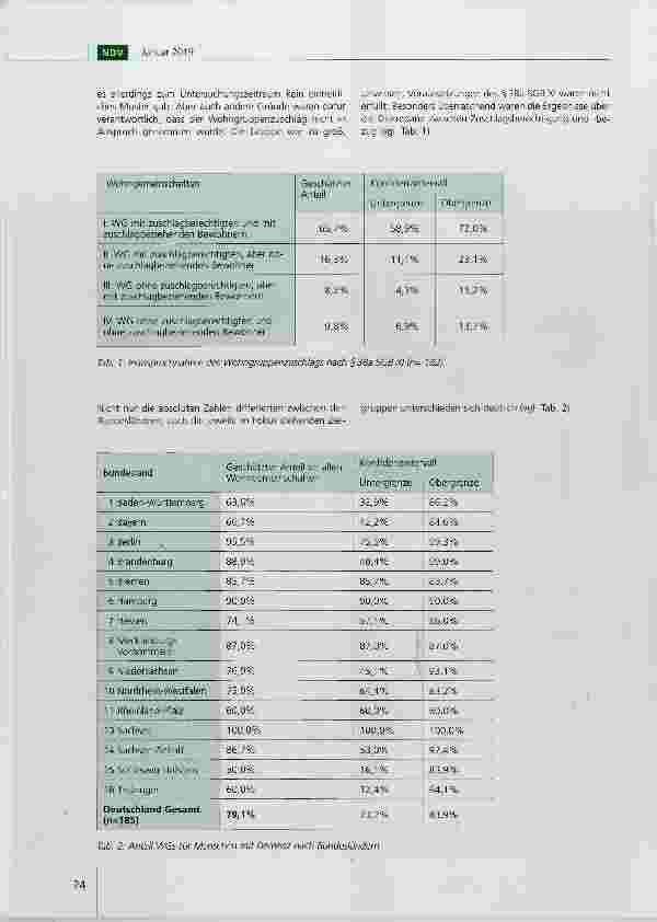 Vorschauseite 6: Ambulant betreute Wohngemeinschaften Pioniere einer neuen Sorgekultur?