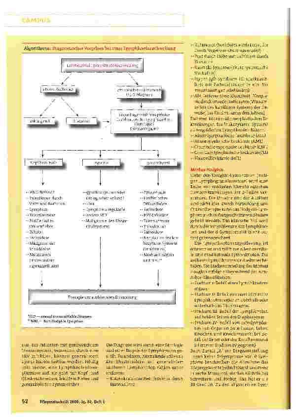 Vorschauseite 3: Leitmerkmal Lymphknotenschwellung