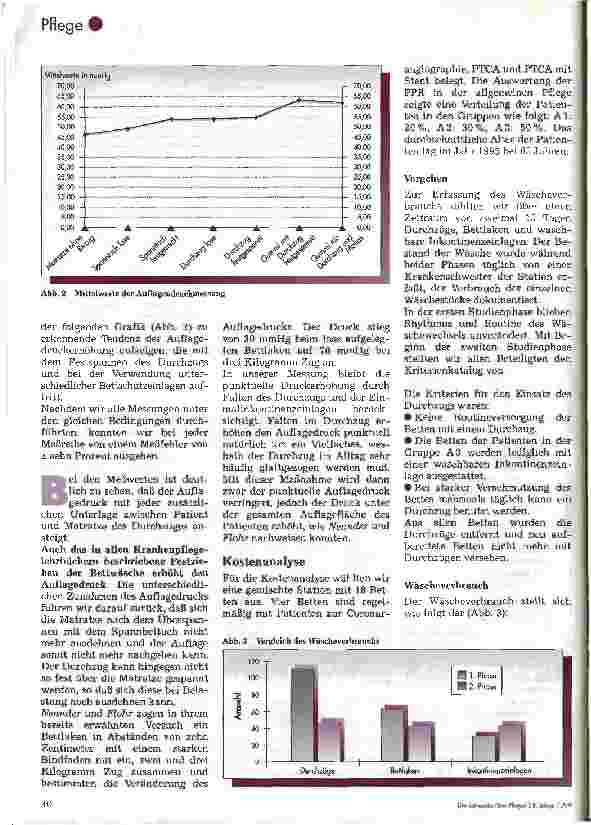 Vorschauseite 3: Der Durchzug (das Stecklaken) - gefährlicher Luxus?
