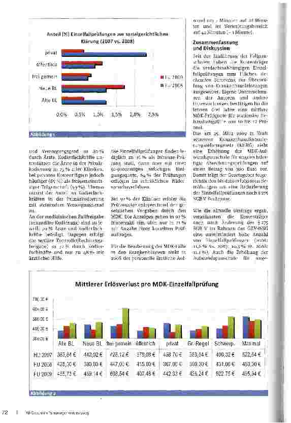 Vorschauseite 2: Die Prüfquote steigt