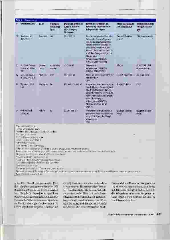 Vorschauseite 5: Pflegebelastungen bei älteren Angehörigen von Demenzerkrankten und deren Einfluss auf die Lebensqualität