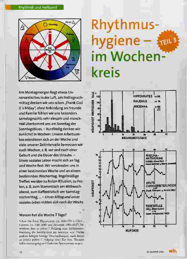 Vorschauseite 1: Rhythmushygiene im Wochen kreis