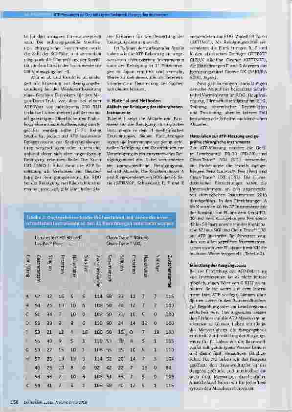 Vorschauseite 3: ATP-Messungen zur Beurteilung der Sauberkeit chirurgischer Instrumente vor ihrer Anwendung; eine multizentrische Studie