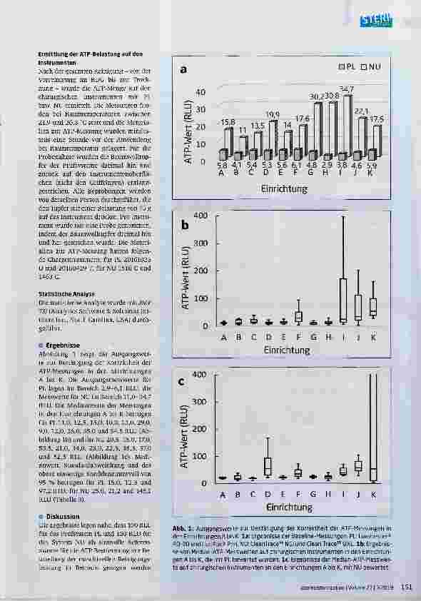 Vorschauseite 4: ATP-Messungen zur Beurteilung der Sauberkeit chirurgischer Instrumente vor ihrer Anwendung; eine multizentrische Studie