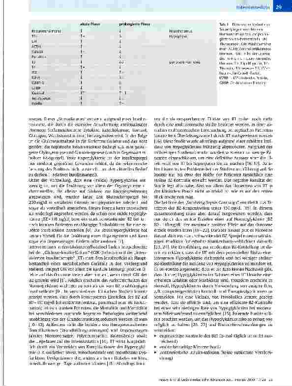 Vorschauseite 2: Endokrinologische Störungen bei Intensivpatienten