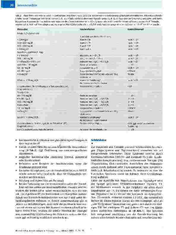 Vorschauseite 3: Endokrinologische Störungen bei Intensivpatienten