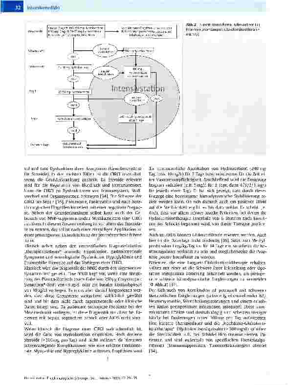 Vorschauseite 5: Endokrinologische Störungen bei Intensivpatienten