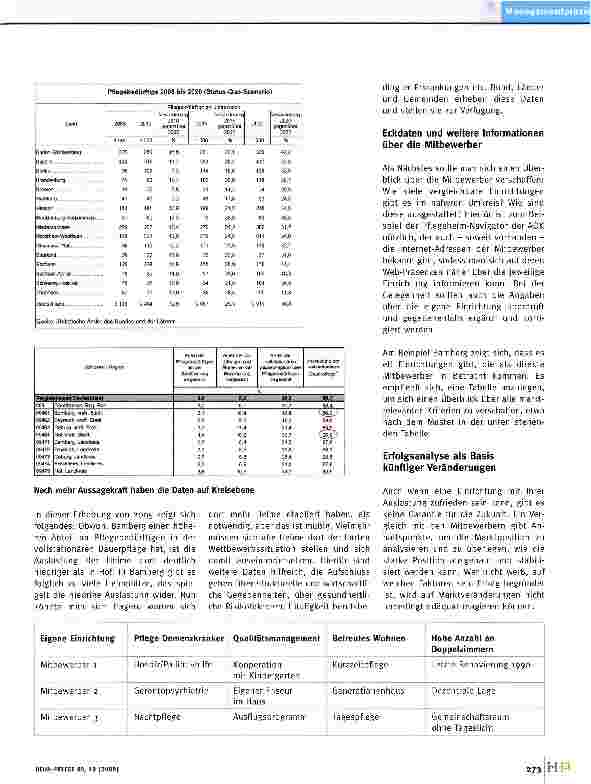 Vorschauseite 2: Mitbewerber im Pflegemarkt - Kämpfer, Konkurrenten und Kooperationspartner
