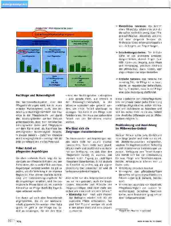 Vorschauseite 3: Mitbewerber im Pflegemarkt - Kämpfer, Konkurrenten und Kooperationspartner