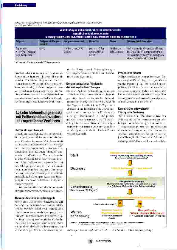 Vorschauseite 5: Praxisorientierte Empfehlung zur Behandlung kritisch kolonisierter und lokal infizierter Wunden mit Polihexanid; Stand: Januar 2009