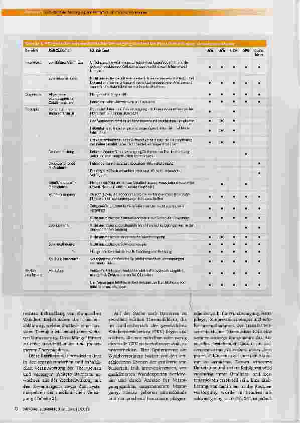 Vorschauseite 3: Ist-Zustand der Versorgung von Menschen mit chronischen Wunden in Deutschland