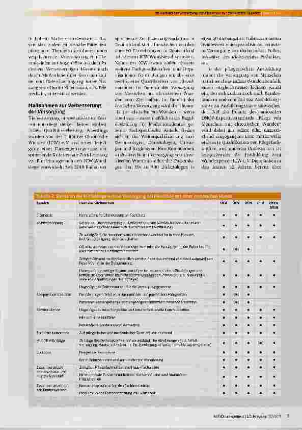 Vorschauseite 4: Ist-Zustand der Versorgung von Menschen mit chronischen Wunden in Deutschland
