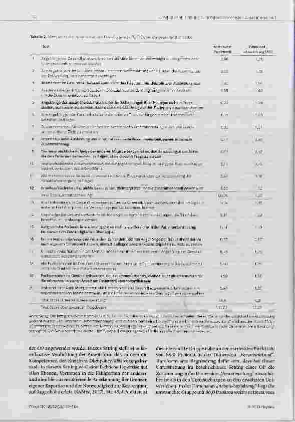 Vorschauseite 6: Messung der Haltung zur interprofessionellen Zusammenarbeit in einer Operationsabteilung eine Querschnittsstudie