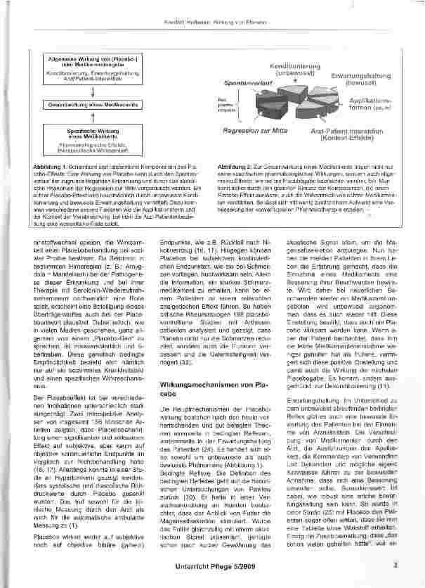 Vorschauseite 2: Wie(so) wirkt Placebo (nicht)?