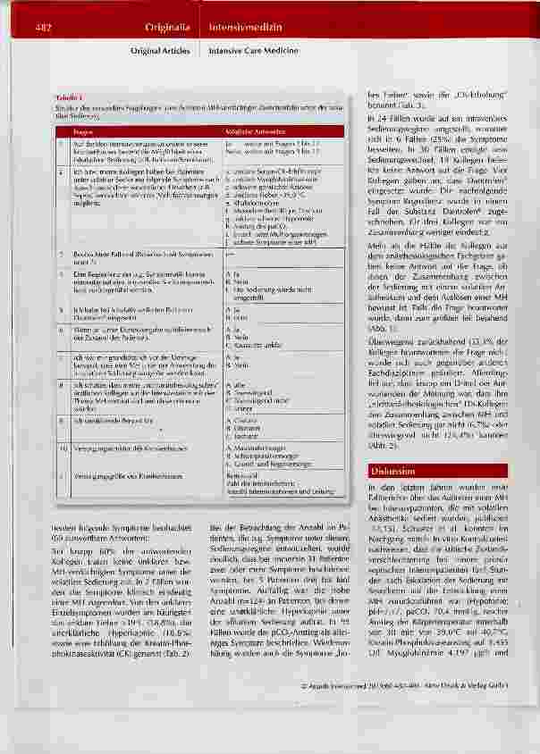 Vorschauseite 3: Ergebnisse einer Umfrage zum Auftreten einer Malignen Hyperthermie unter inhalativer Sedie