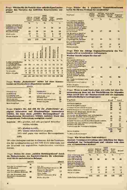 Vorschauseite 3: Ergebnis der Meinungsbefragung der Mitglieder des Agnes Karll-Verbandes im Januar 1968