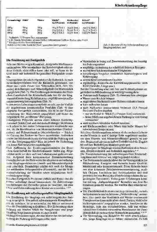 Vorschauseite 4: Die Ernährung des Kindes im ersten Lebensjahr Aspekte der Ernährung eines gesunden Säuglings