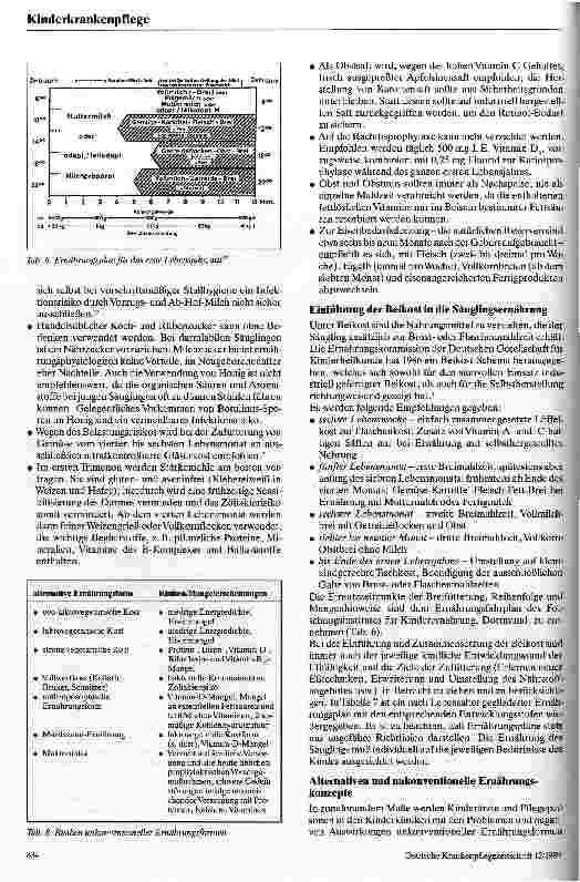 Vorschauseite 5: Die Ernährung des Kindes im ersten Lebensjahr Aspekte der Ernährung eines gesunden Säuglings