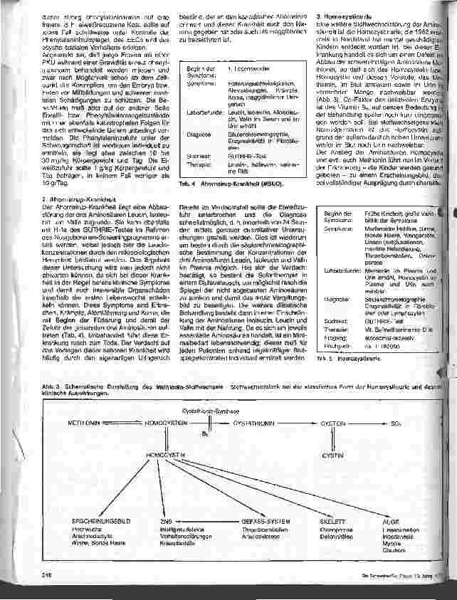 Vorschauseite 3: Kinderheilkunde Screening-Teste zur Frühdiagnostik angeborener Erkrankungen // 1.Folge: Frühdiagnostik der Aminosäuren-Stoffwechselst